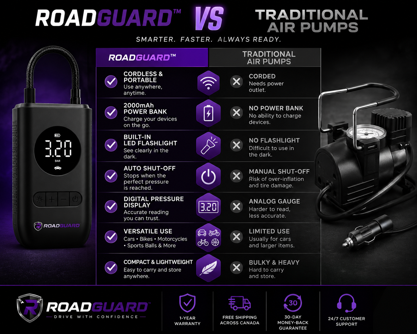 RoadGuard™ Portable Digital Tire Inflator – Wireless Air Compressor with LED Light
