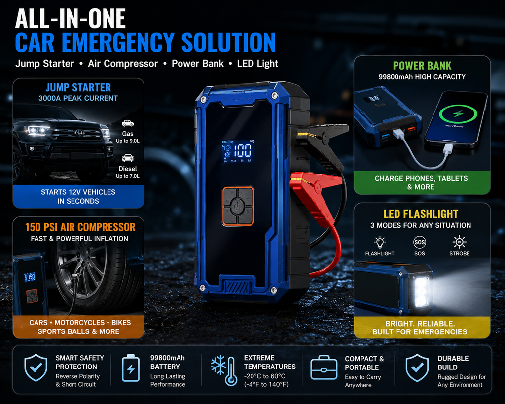 RoadGuard™ 3000A Car Jump Starter & 150 PSI Air Compressor – 99800mAh Portable Power Bank with LED Light