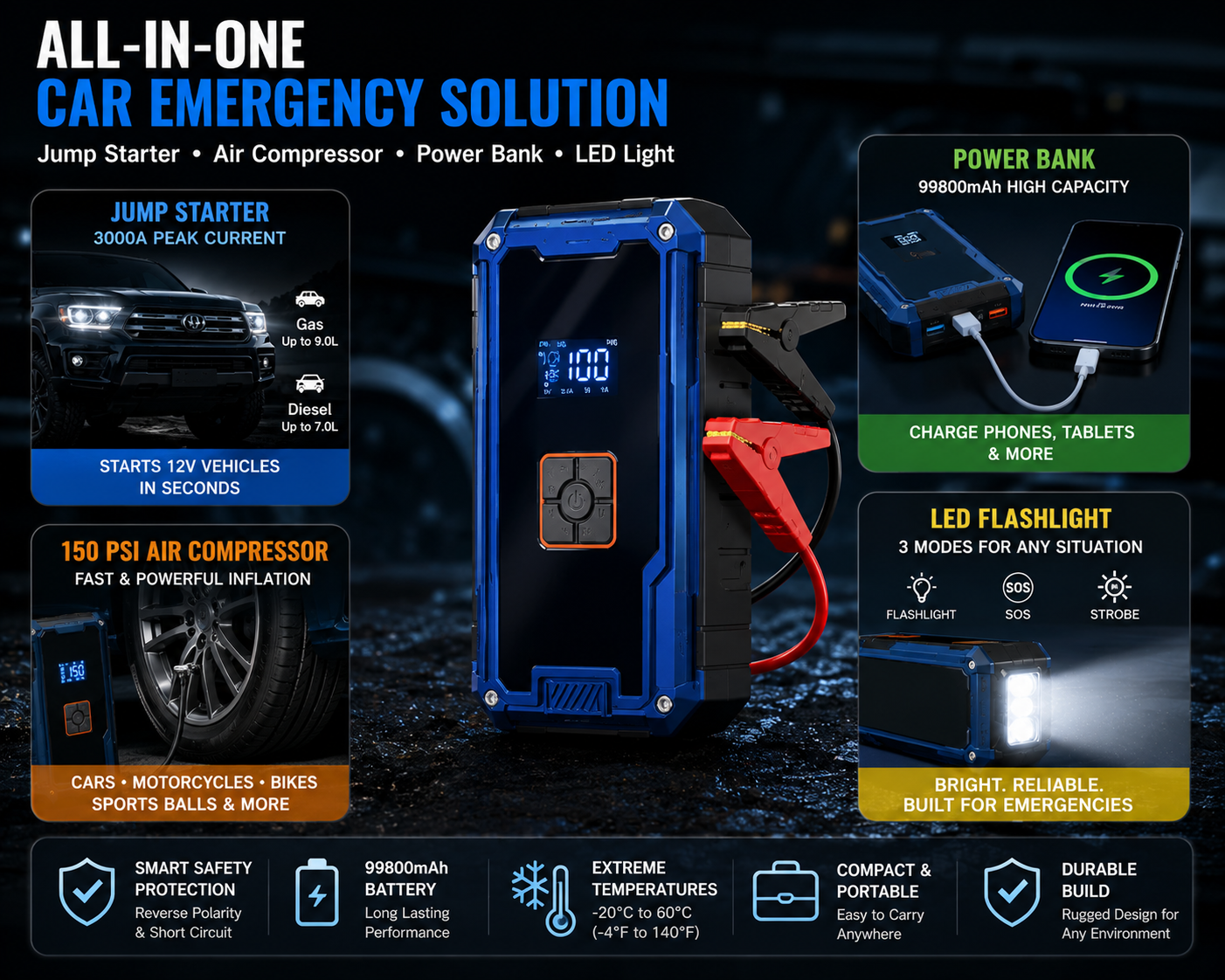 RoadGuard™ 3000A Car Jump Starter & 150 PSI Air Compressor – 99800mAh Portable Power Bank with LED Light