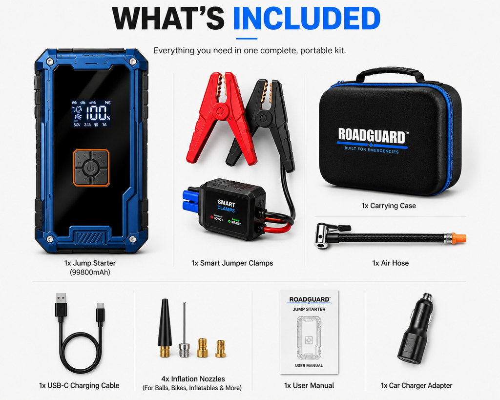 RoadGuard™ 3000A Car Jump Starter & 150 PSI Air Compressor – 99800mAh Portable Power Bank with LED Light